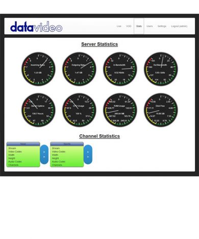 نرم افزار ارسال ویدئو از شبکه دیتاویدئو مدل DVS-100P