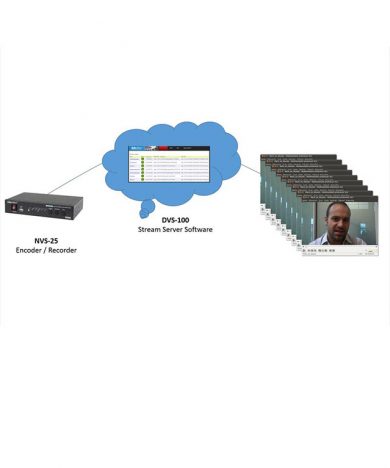 نرم افزار ارسال ویدئو از شبکه دیتاویدئو مدل DVS-100P