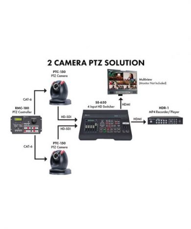 مجموعه دوربین و کنترلر دیتاویدئو مدل Go-2CAM