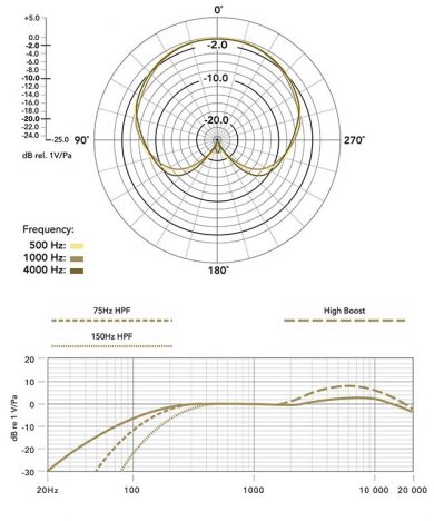 میکروفون دوربین Rode Stereo VideoMic X