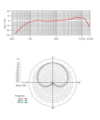 میکروفون اجرای زنده Rode M1-S