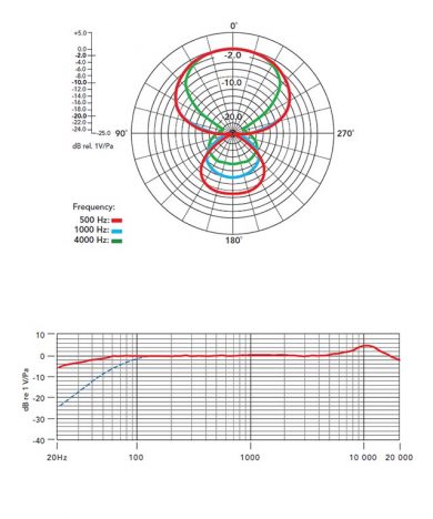 میکروفون صدابرداری Rode NTG1