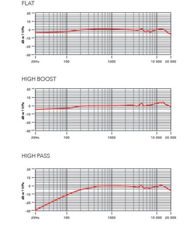 میکروفون صدابرداری NTG4 plus