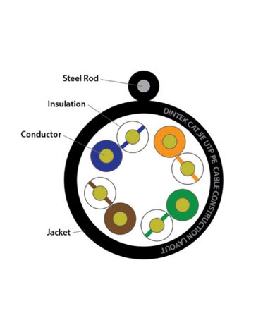 کابل شبکه CAT5e UTP بیرونی Dintek