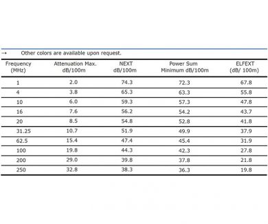 کابل Cat6 UTP PVC 23AWG برند دینتک