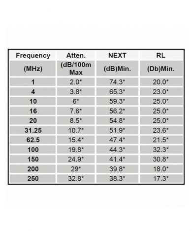 کابل Cat6 U/FTP بیرونی Dintek