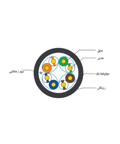 کابل Cat6 U/FTP بیرونی Dintek