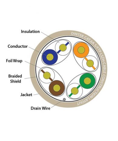 کابل شبکه cat6A S/FTP LSZH برند Dintek
