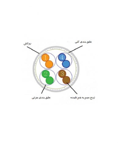 کابل شبکه 23AWG Cat6 S/FTP برند Dintek