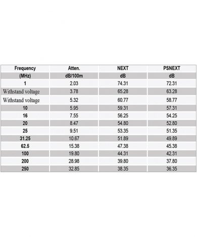 کابل شبکه 23AWG Cat6 S/FTP برند Dintek