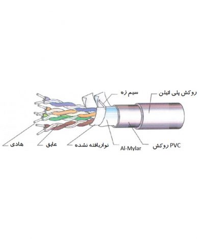 کابل شبکه بیرونی Dintek Cat5e FTP کد 03004-1103
