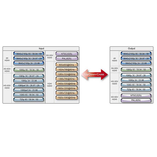 لیست فرمت های مبدل DAC-45