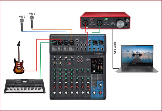 Connect the mixer to the sound card