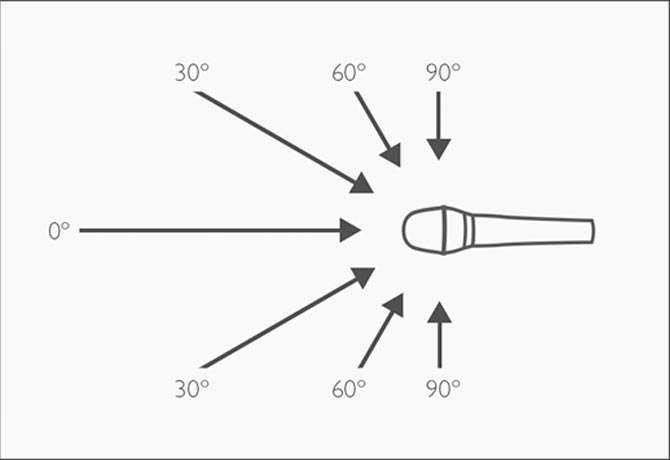 how to read the specifications of microphones part two