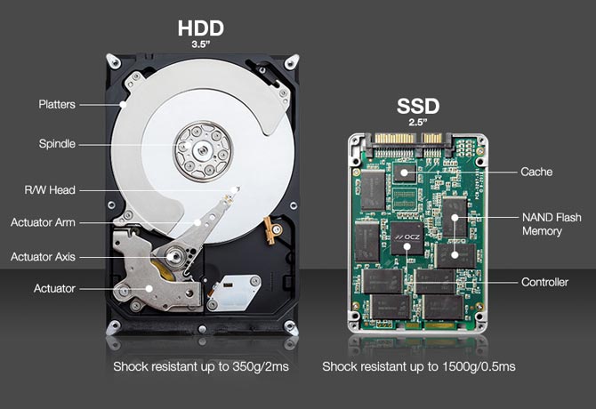 What is the difference between SSD and HDD?