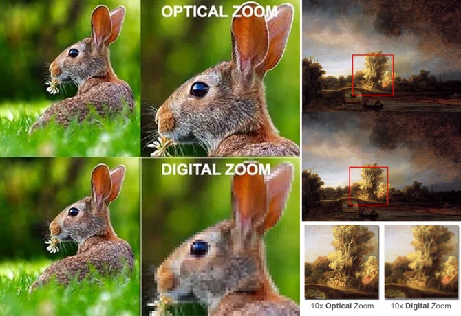 The difference between optical and digital zoom