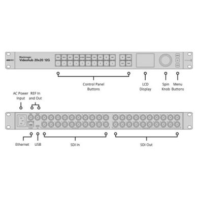 Blackmagic videohub 20x20 12G